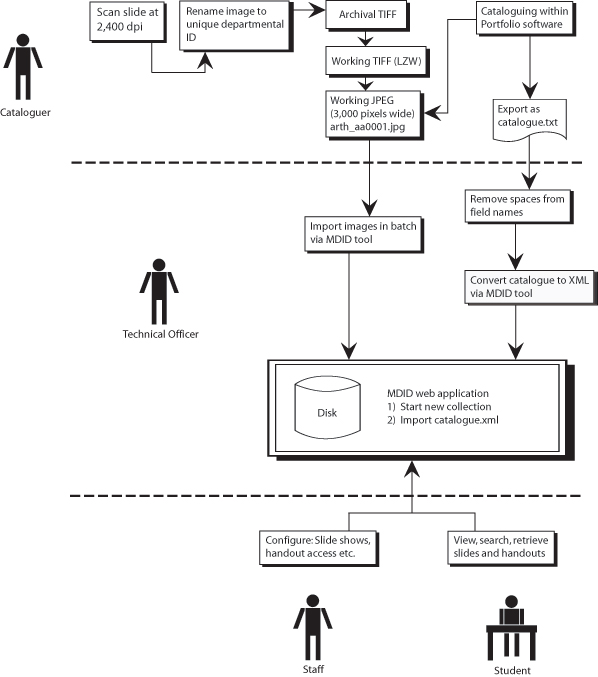 OxCLIC_Workflow.jpg