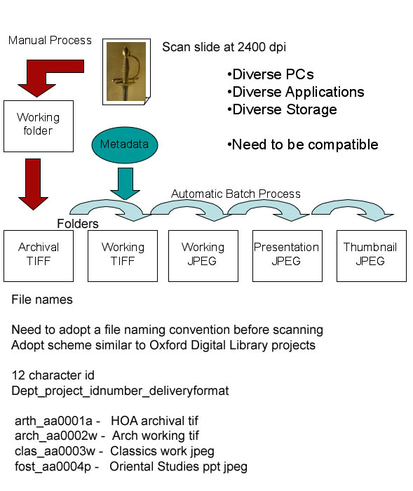 OxCLIC_workflow_folders.jpg