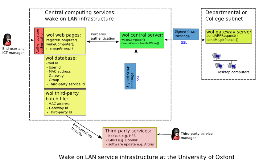 wol-design-diagramv9.png